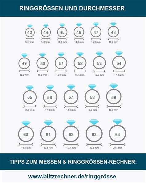 wie groß ist die ringgröße